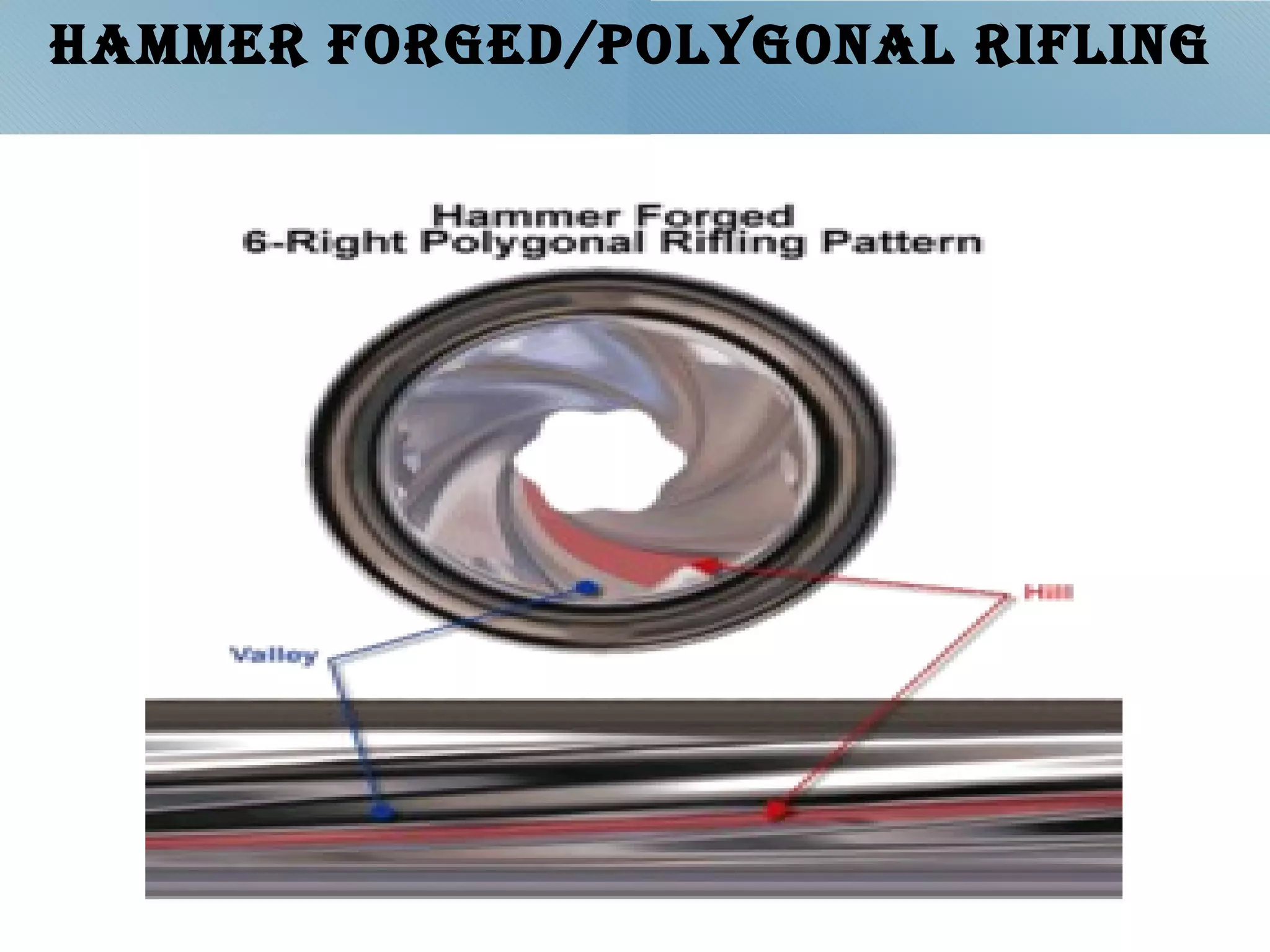 Internal Rifling Interior ballistics / Internal ballistics | PPT