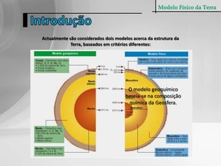 Modelo Físico da TerraIntroduçãoActualmente são considerados dois modelos acerca da estrutura da Terra, baseados em critérios diferentes:O modelo físico tem como base a propriedade física dos materiais.O modelo geoquímico baseia-se na composição química da Geosfera.