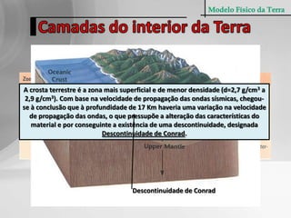 Modelo Físico da TerraModelo Físico da TerraCamadas do interior da TerraA crosta terrestre é a zona mais superficial e de menor densidade (d=2,7 g/cm3a 2,9 g/cm3). Com base na velocidade de propagação das ondas sísmicas, chegou-se à conclusãoque à profundidade de 17 Km haveria uma variação na velocidade de propagação das ondas, o que pressupõe a alteração das características do material e por conseguinte a existência de uma descontinuidade, designada Descontinuidade de Conrad.Descontinuidade de Conrad 