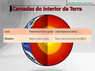 Modelo Físico da TerraCamadas do interior da TerraMesosfera