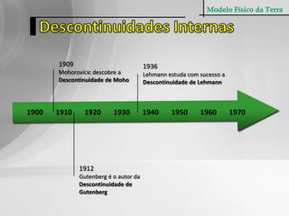 Modelo Físico da TerraDescontinuidades Internas1909Mohorovicic descobre a Descontinuidade de Moho1936Lehmann estuda com sucesso a Descontinuidade de Lehmann1900	1910	1920	1930	1940	1950	1960	19701912Gutenberg é o autor da Descontinuidade de Gutenberg