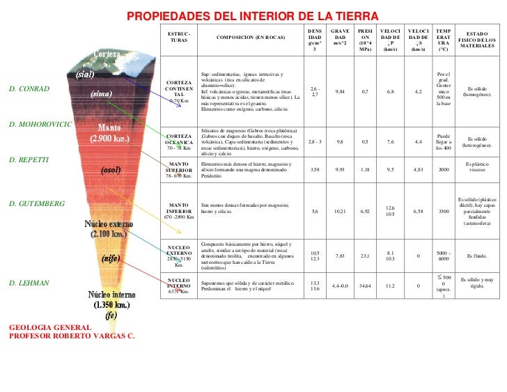 tierras del interior interior de la tierra tierras del interior interior de la tierra
