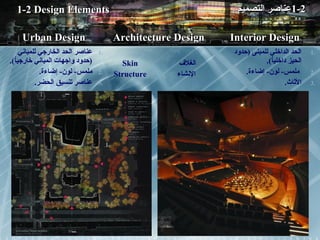 Interior Design | PPT