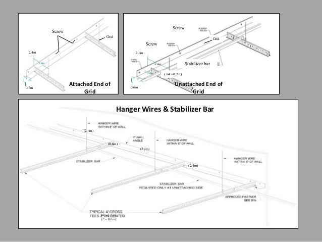 False Ceiling