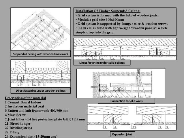 False Ceiling