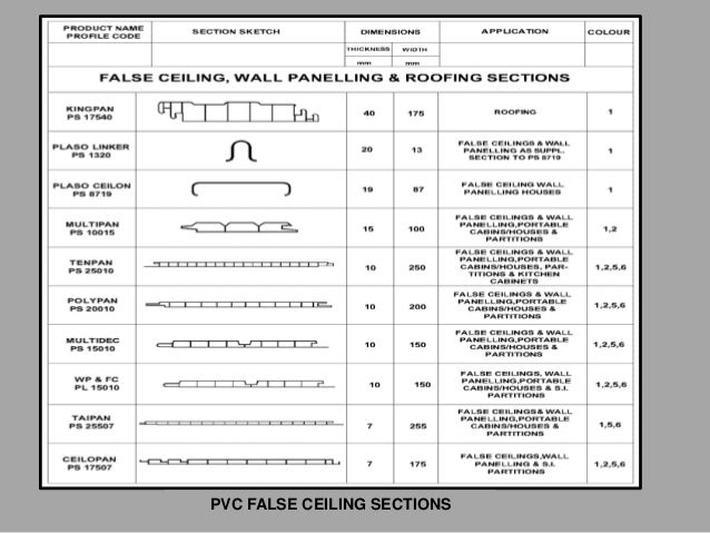 False Ceiling