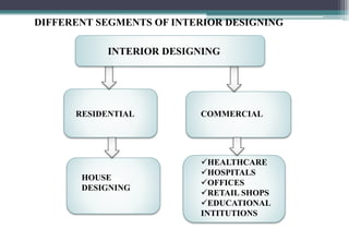 Interior design | PPTX