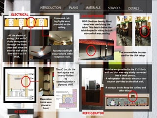Interior Design Case Study Ppt