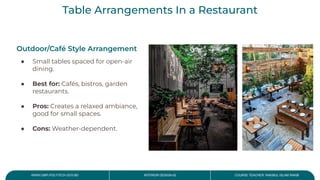 Interior Design 02, Chapter 01 (Restarurant) | PDF