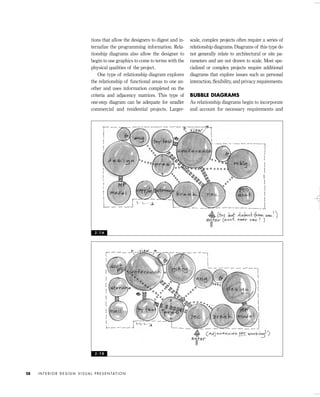 Interior design and visual presentation | PDF