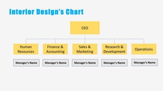 Interior design business plan | PPTX