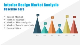 Interior design business plan | PPTX