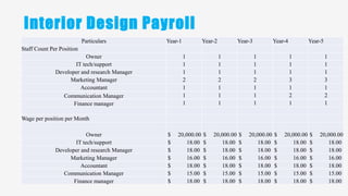 Interior design business plan | PPTX