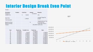 Interior design business plan | PPTX