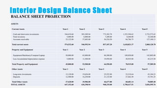 Interior design business plan | PPTX