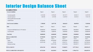 Interior design business plan | PPTX