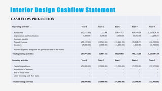 Interior design business plan | PPTX