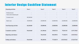 Interior design business plan | PPTX