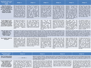 Interior design complete coursework | PPTX