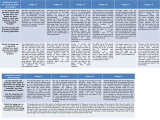Interior design complete coursework | PPTX