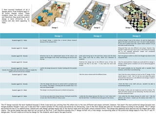 Interior design complete coursework | PPTX