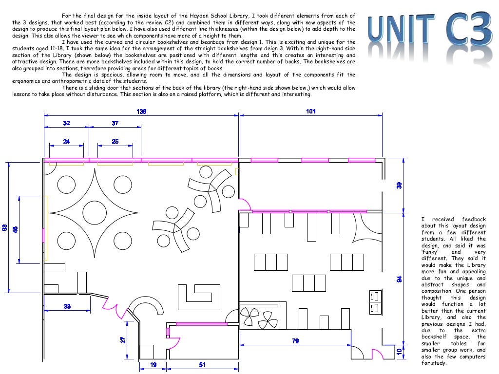 Interior Design Coursework _ Interior Design Careers: 2024 Guide to ...