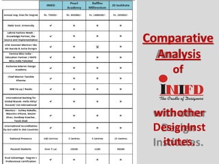 Interior design courses pune PPT Interior design courses pune PPT