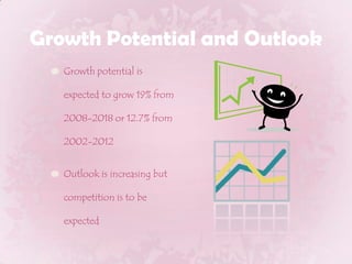 Growth Potential and OutlookGrowth potential is expected to grow 19% from 2008-2018 or 12.7% from 2002-2012Outlook is increasing but competition is to be expected