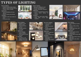Light Fixture Examples Comprehensive Overview of Influential Interior Design Movements and ...