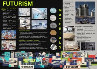 Comprehensive Overview of Influential Interior Design Movements and ...