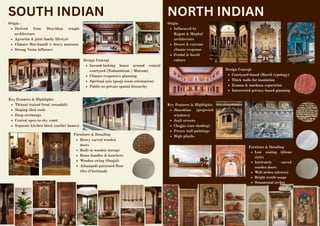 Comprehensive Overview of Influential Interior Design Movements and ...