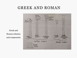 GREEK AND ROMAN




  Greek and
Roman columns
and components
 