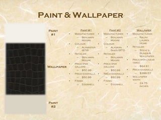 Interior design finishes bathroom project | PDF
