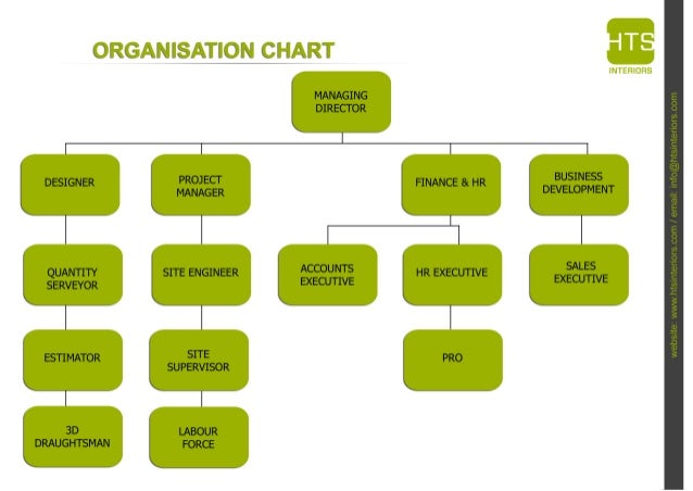 Interior Design Organizational Chart