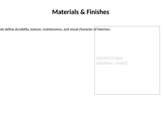 Comprehensive Literature Review on Interior Design Principles and ...