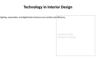 Comprehensive Literature Review on Interior Design Principles and ...
