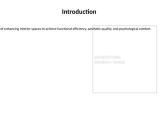Comprehensive Literature Review on Interior Design Principles and ...