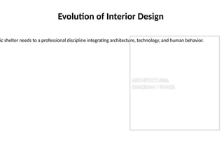 Comprehensive Literature Review on Interior Design Principles and ...
