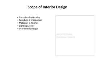 Comprehensive Literature Review on Interior Design Principles and ...