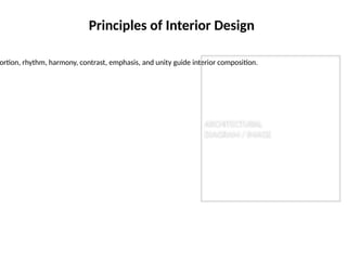 Comprehensive Literature Review on Interior Design Principles and ...