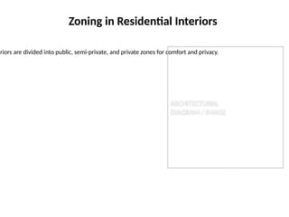 Comprehensive Literature Review on Interior Design Principles and ...