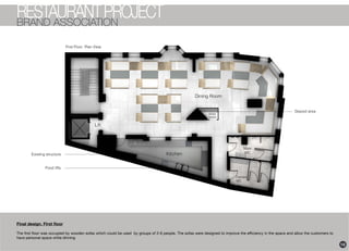 Interior Design portfolio | PDF