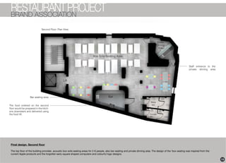 Interior Design portfolio | PDF