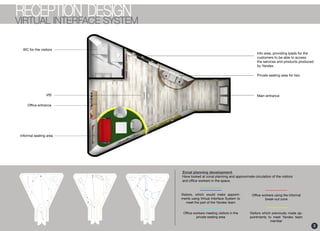 Interior Design portfolio | PDF