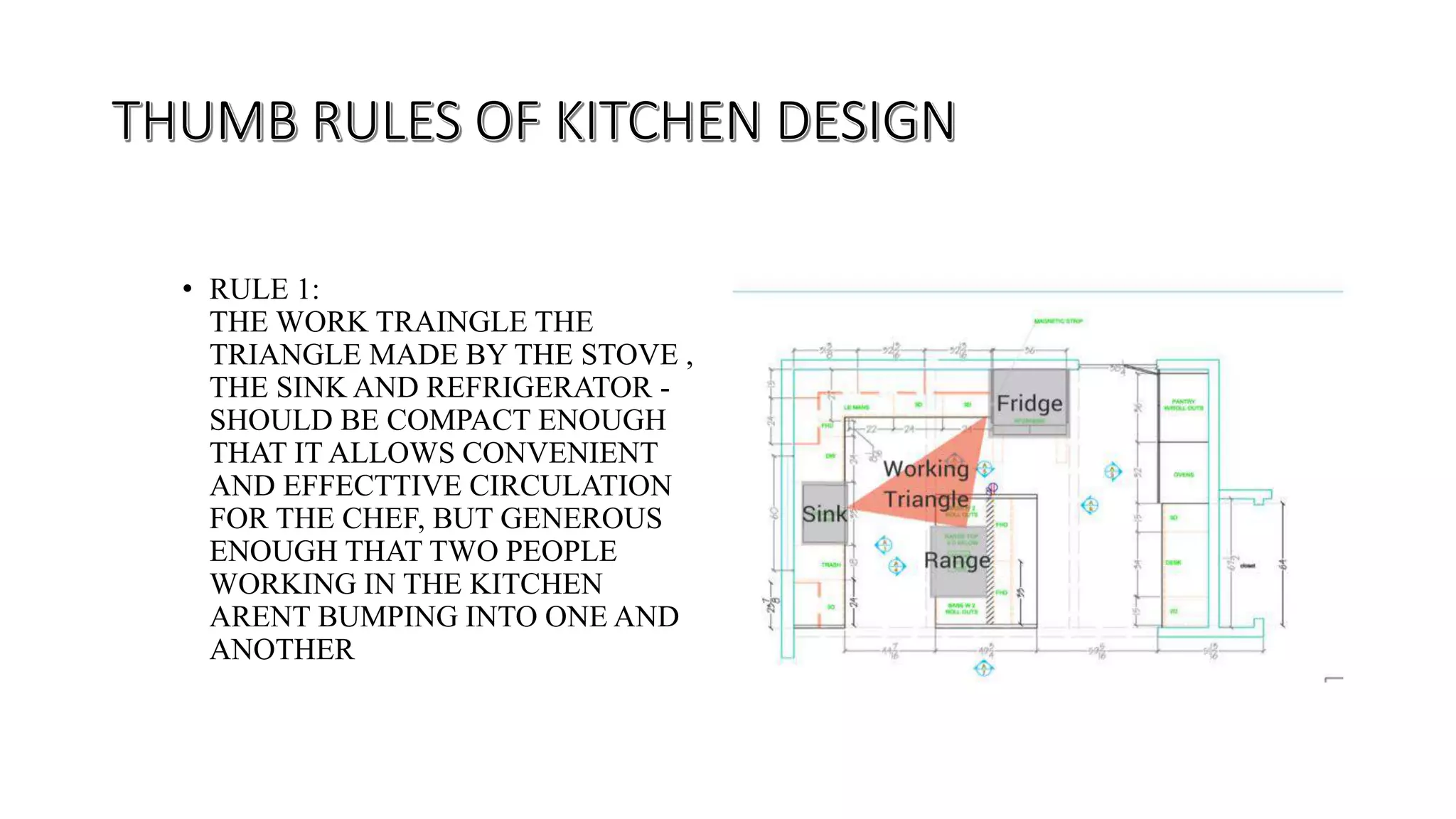 Space Planning Of Kitchen | PDF