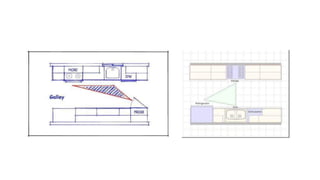 TRIANGLE WORK RULE OF TWO WALLKITCHEN
 