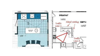 TRIANGLE WORK RULE OF ISLAND KITCHEN
 