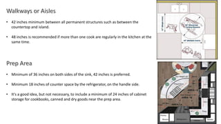 • 42 inches minimum between all permanent structures such as between the
countertop and island.
• 48 inches is recommended if more than one cook are regularly in the kitchen at the
same time.
• Minimum of 36 inches on both sides of the sink, 42 inches is preferred.
• Minimum 18 inches of counter space by the refrigerator, on the handle side.
• It's a good idea, but not necessary, to include a minimum of 24 inches of cabinet
storage for cookbooks, canned and dry goods near the prep area.
 
