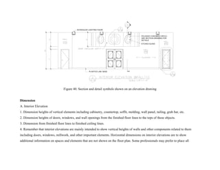 Interior design student handbook | PDF