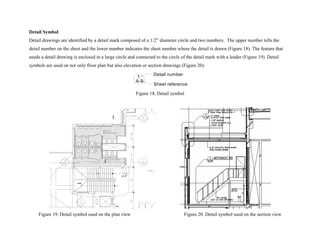 Detail Symbol
Detail drawings are identified by a detail mark composed of a 1/2” diameter circle and two numbers. The upper number tells the
detail number on the sheet and the lower number indicates the sheet number where the detail is drawn (Figure 18). The feature that
needs a detail drawing is enclosed in a large circle and connected to the circle of the detail mark with a leader (Figure 19). Detail
symbols are used on not only floor plan but also elevation or section drawings (Figure 20).
1
A-9
Detail number
Sheet reference
Figure 18. Detail symbol
Figure 19. Detail symbol used on the plan view Figure 20. Detail symbol used on the section view
 